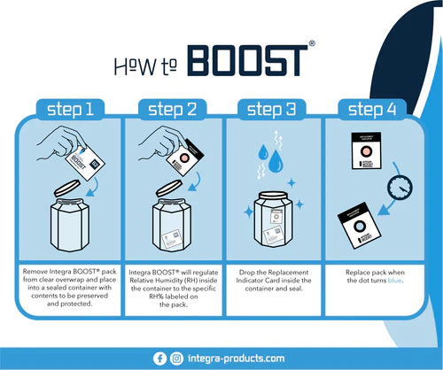 Integra Boost 2-way Humidity Regulator Pack