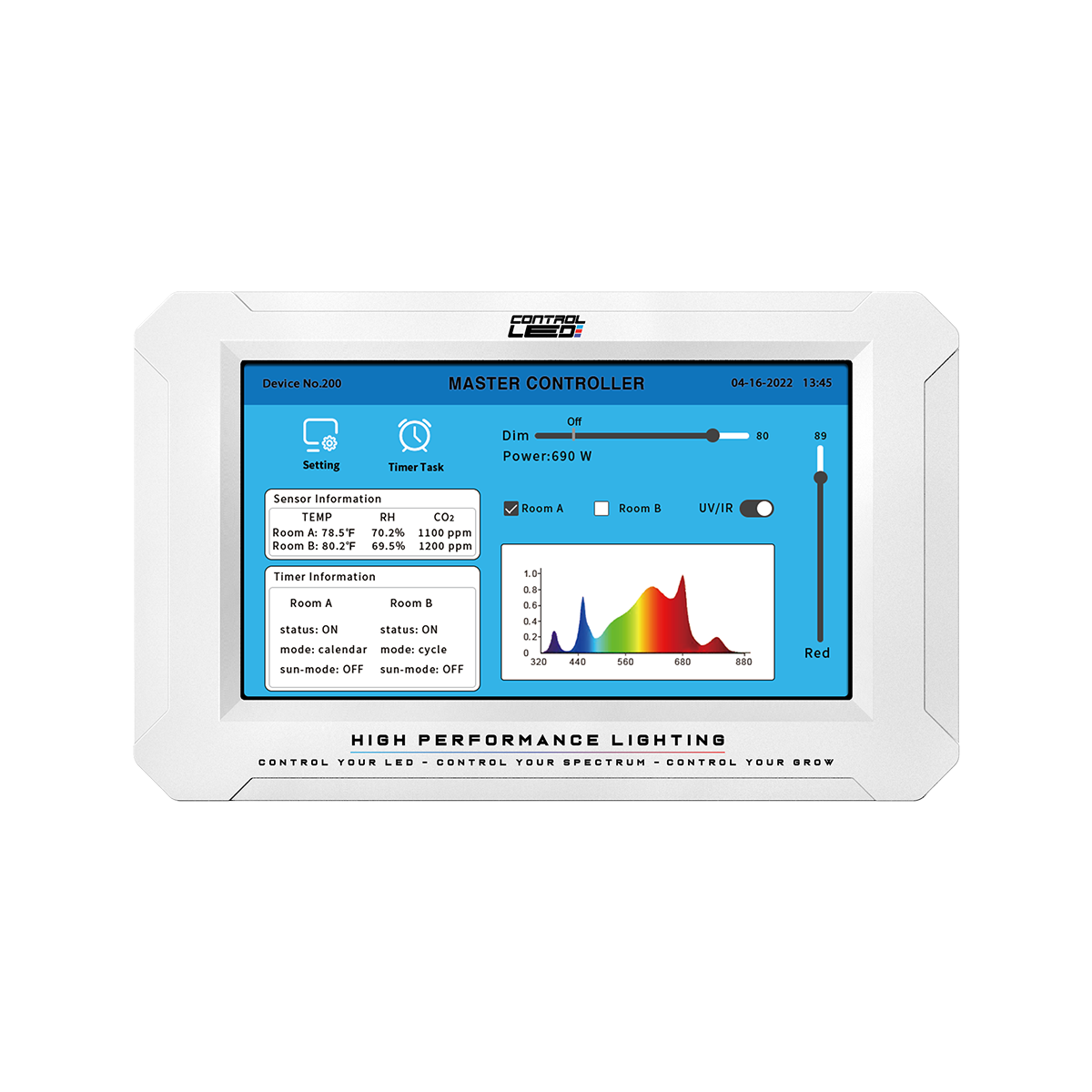Led Intensity Control Kit Control LED Controller