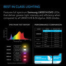 AC Infinity Ionframe EVO6 500w LED Grow Light