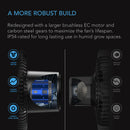 AC Infinity CloudRay Series Fans