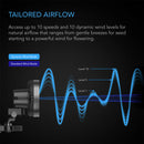AC Infinity CloudRay Series Fans