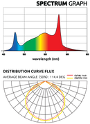 Lumatek Zeus 1000w Xtreme PPFD LED