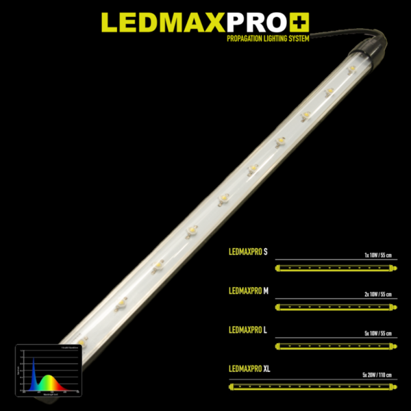 Garden HighPro LED T5