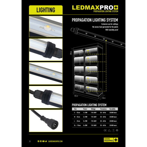 Garden HighPro LED T5