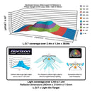 Daylight Horizon Reflector 315w CDM - remote