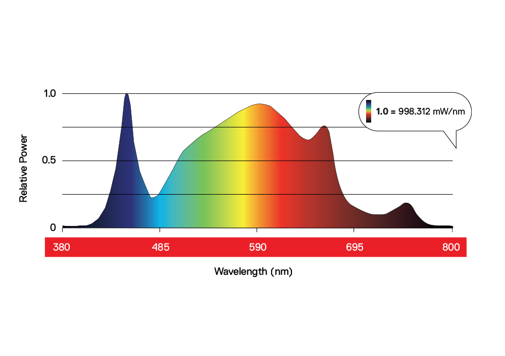 Maxibright daylight 300w led deals